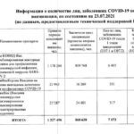 Статистика заболеваемости привитых от коронавируса, Петербург 2021